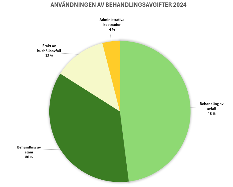 ekoso_influtna beh_avgifter_och_anvandning ekoso_influtna beh_avgifter_och_anvandning