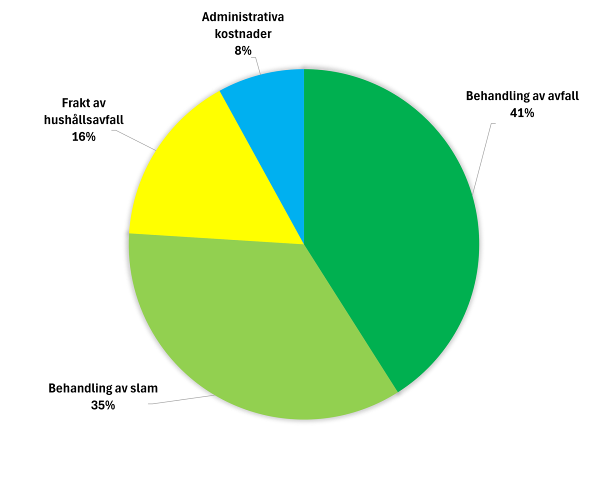 anvandningen-av-behandlingsavgifter-2025.png