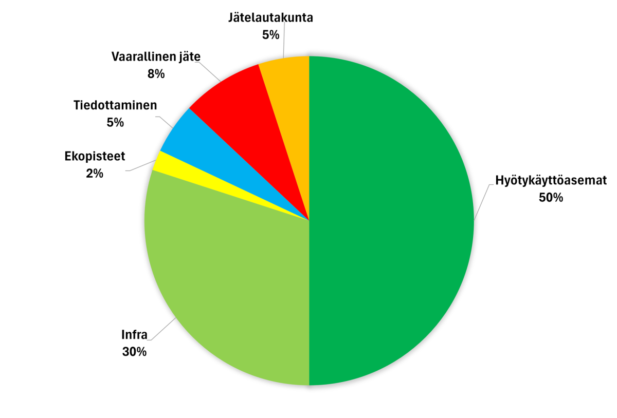 perusmaksun-kaytto-2025.png perusmaksun-kaytto-2025.png